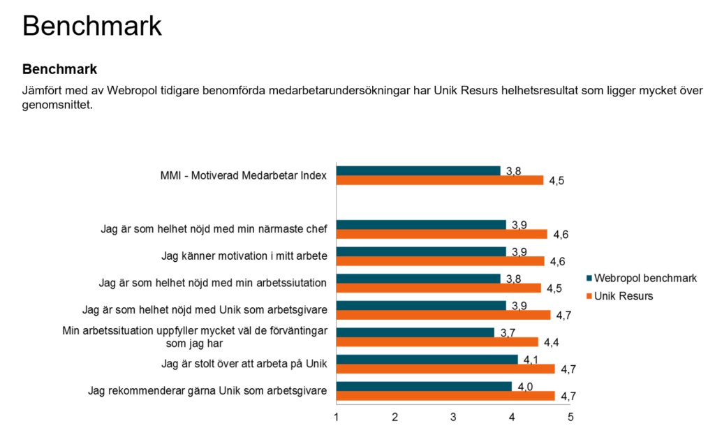 benchmark